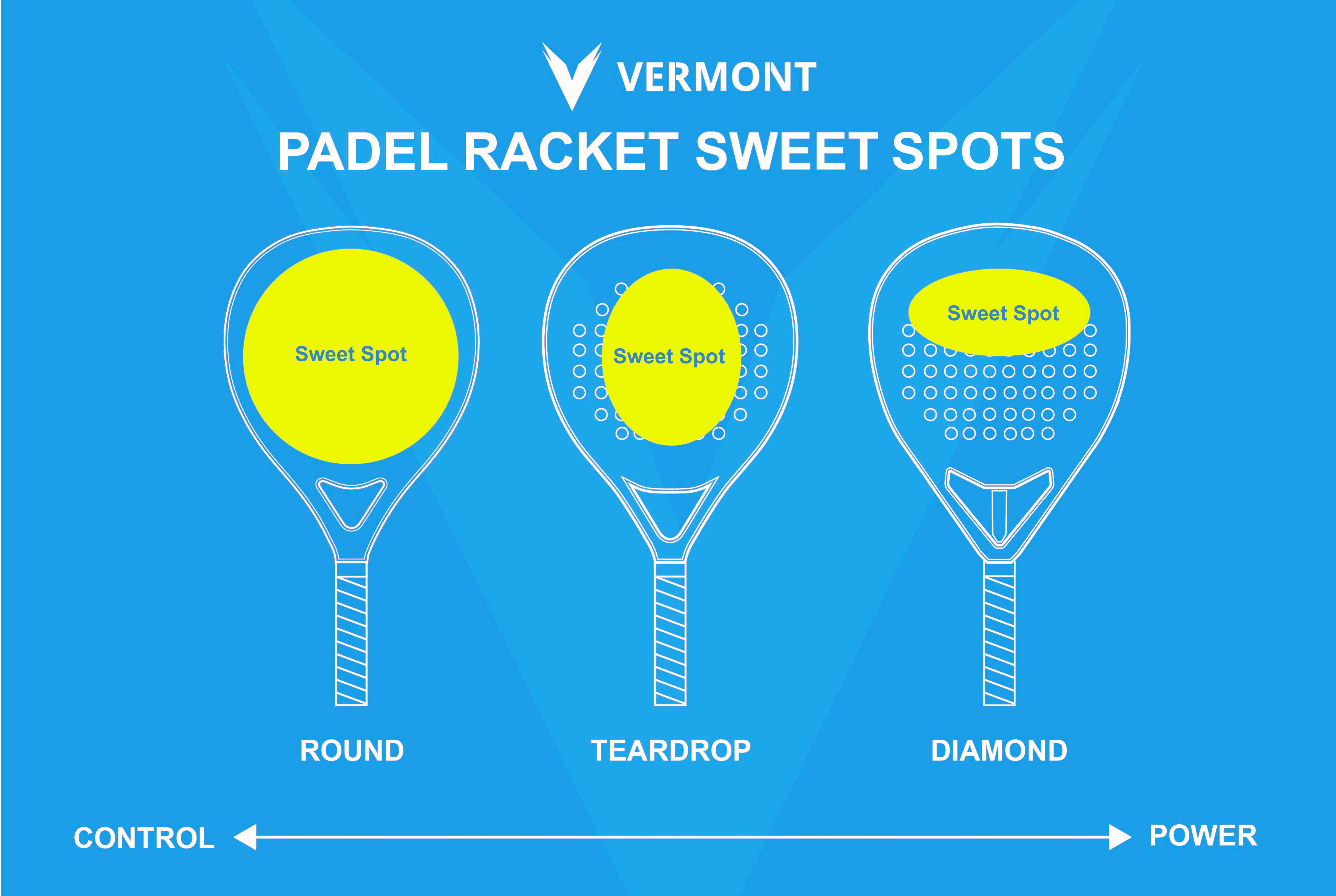 Cum să alegi racheta de padel potrivită